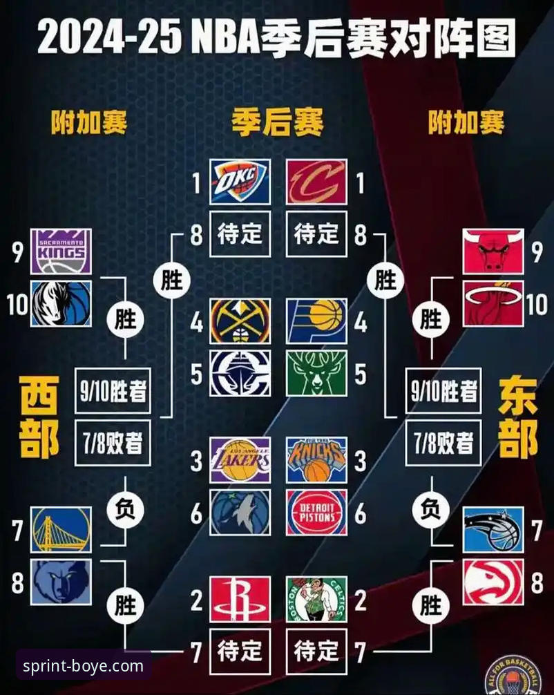 骑士主场险胜魔术，东部季后赛卡位战白热化：博业体育平台赛事深度解析